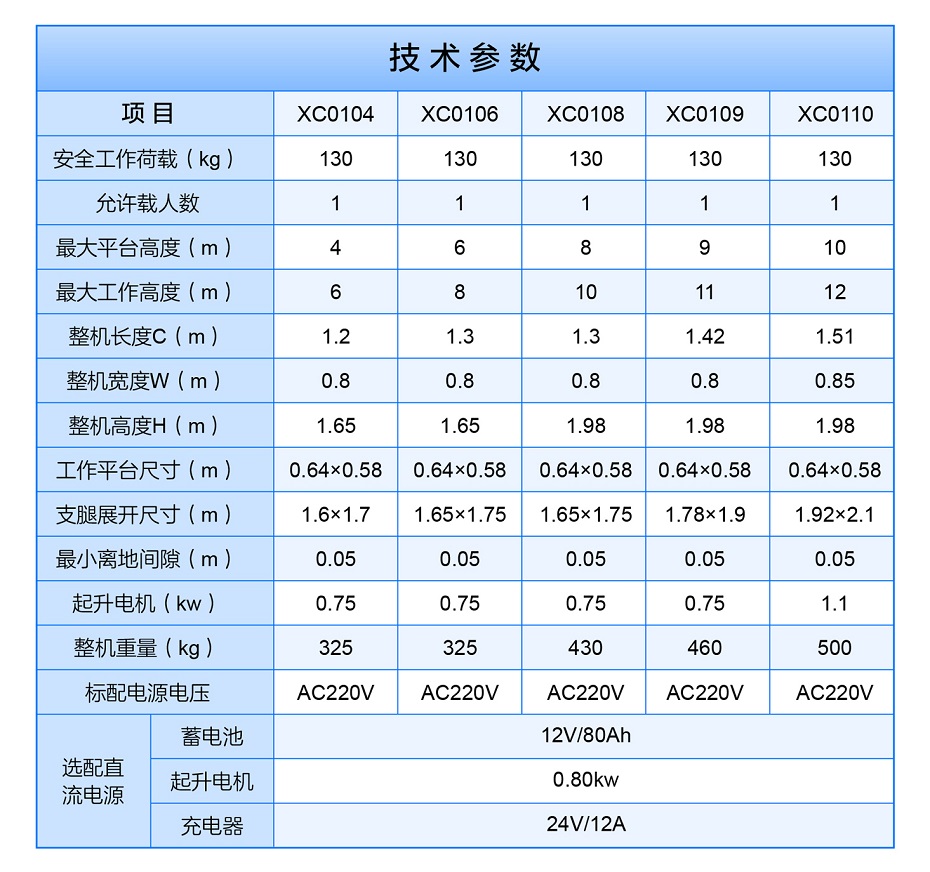 桅柱式高空作業(yè)平臺(tái)