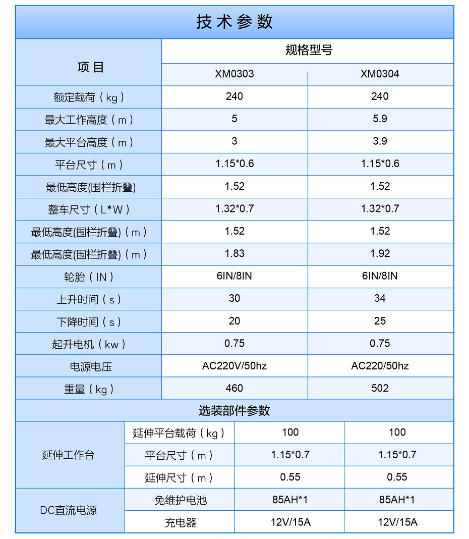 小型高空作業(yè)平臺